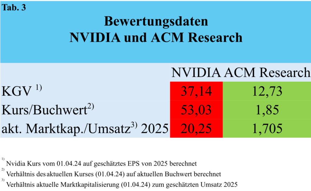 ACM Research 3 IMG 0244