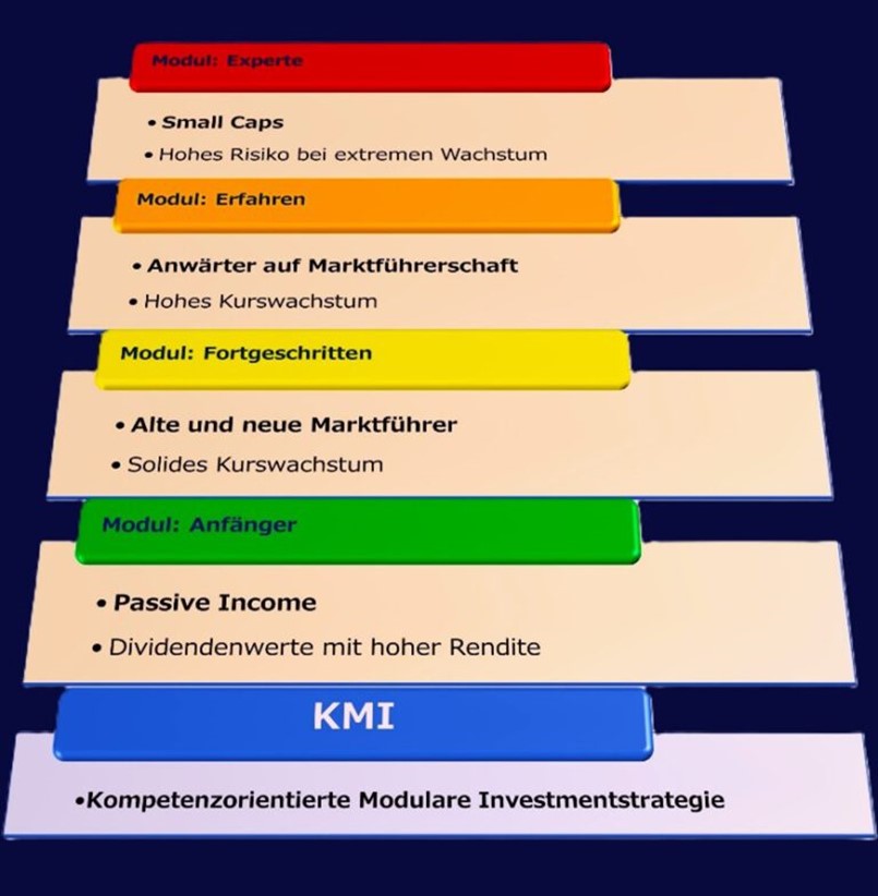 Bild 10 KMI Strategie
