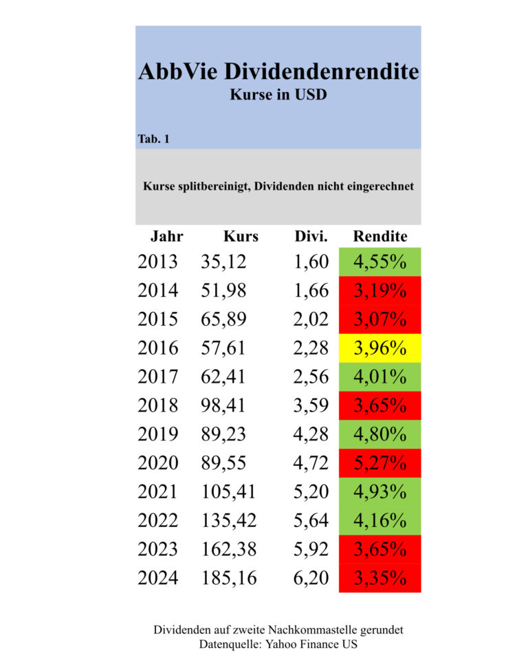 Dividenden, die Fakten 16 IMG 0262