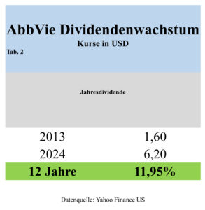 Dividenden, die Fakten 18 IMG 0263