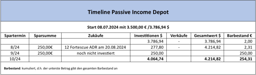 Passive Income Depot 4 IMG 0267