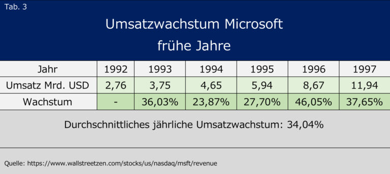 Confluent, ein verkannter Wachstumsriese? 8 IMG 0402