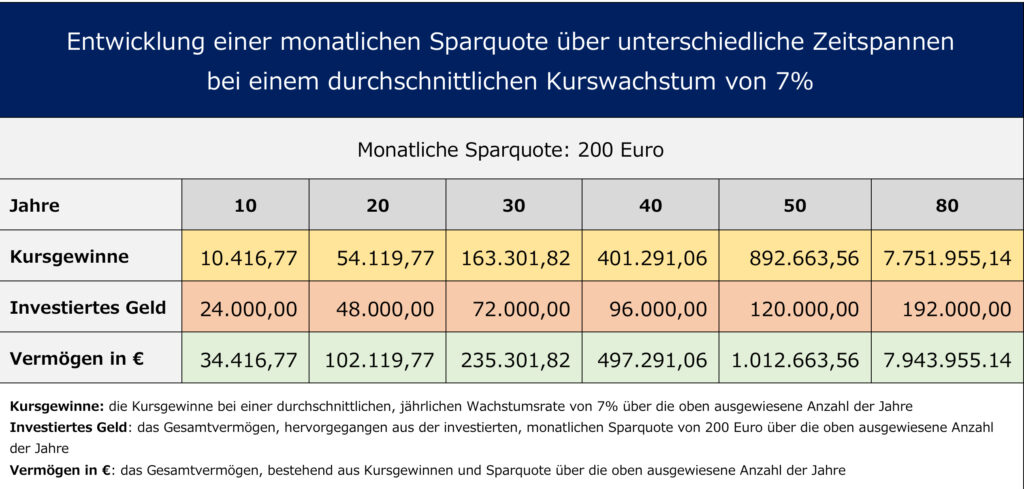 Eine ziemlich perfekte Strategie zu nachhaltigem Wohlstand 6 IMG 0468
