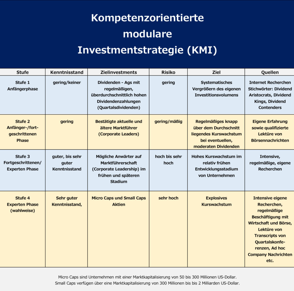 Eine ziemlich perfekte Strategie zu nachhaltigem Wohlstand 4 IMG 0470