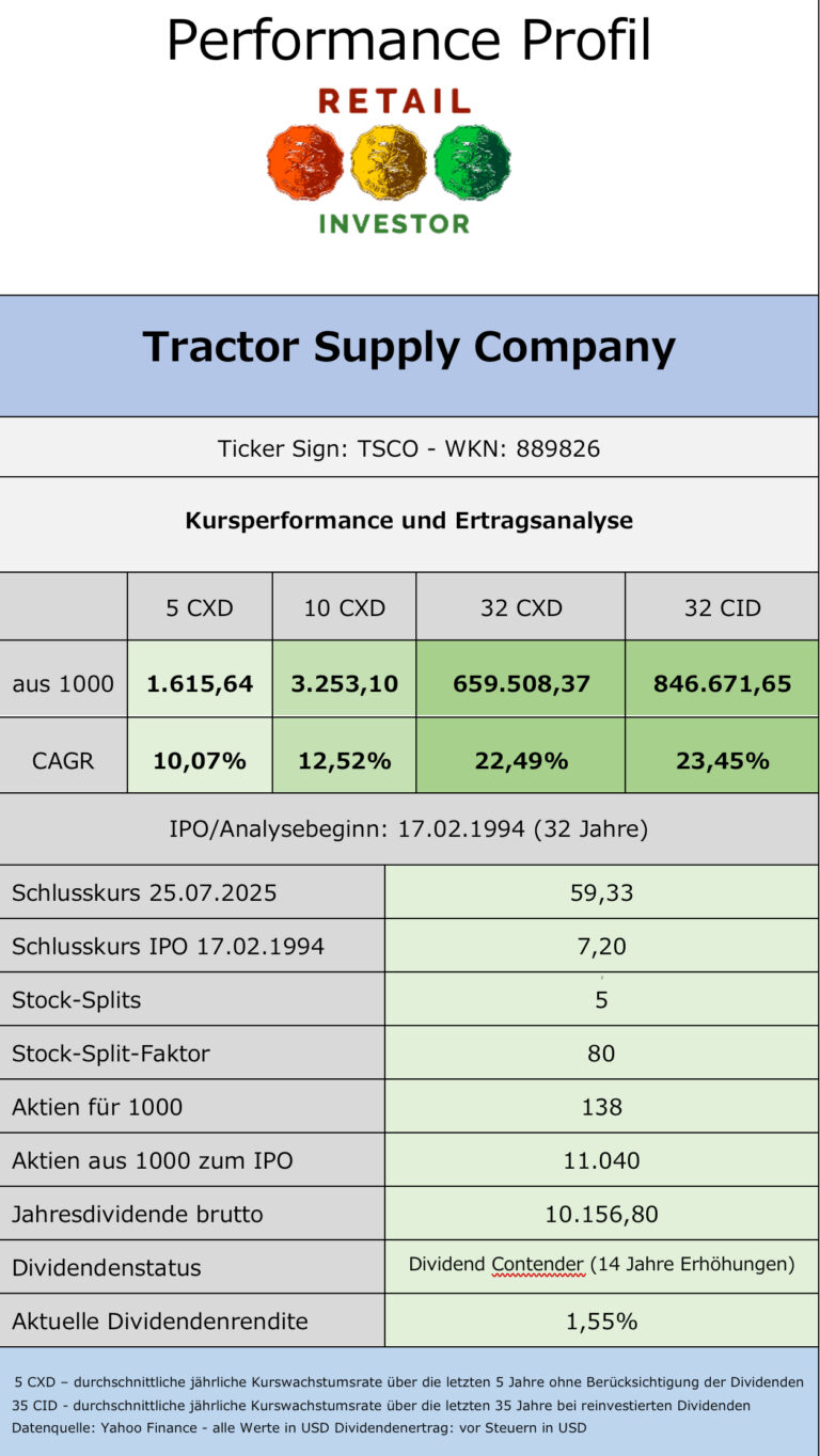 Unbekannte Marktführer Amphenol und Tractor Supply Co. 12 IMG 0519