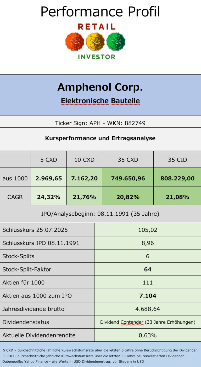 Unbekannte Marktführer Amphenol und Tractor Supply Co. 13 IMG 0520