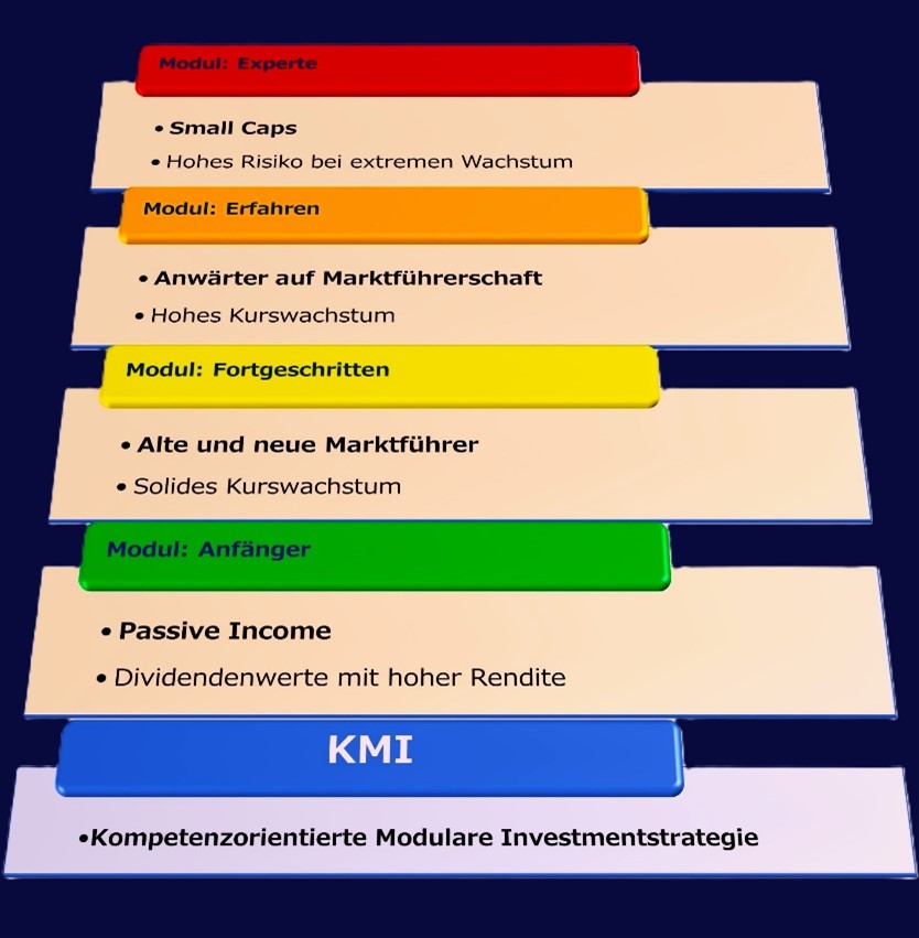 Eine ziemlich perfekte Strategie zu nachhaltigem Wohlstand 23 KMI Diagram