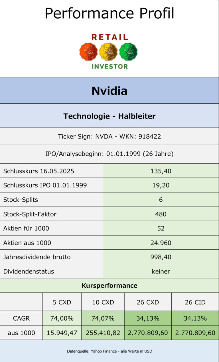 Amazon und Nvidia - Performance Profile von Aktiengesellschaften 4 Nvidiaj.pg
