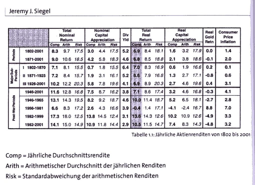 Statistik Jeremy Siegel