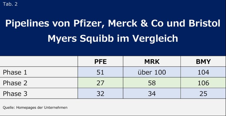 Dividendenpower für das Depot 5 Tab 3 Grafik 4