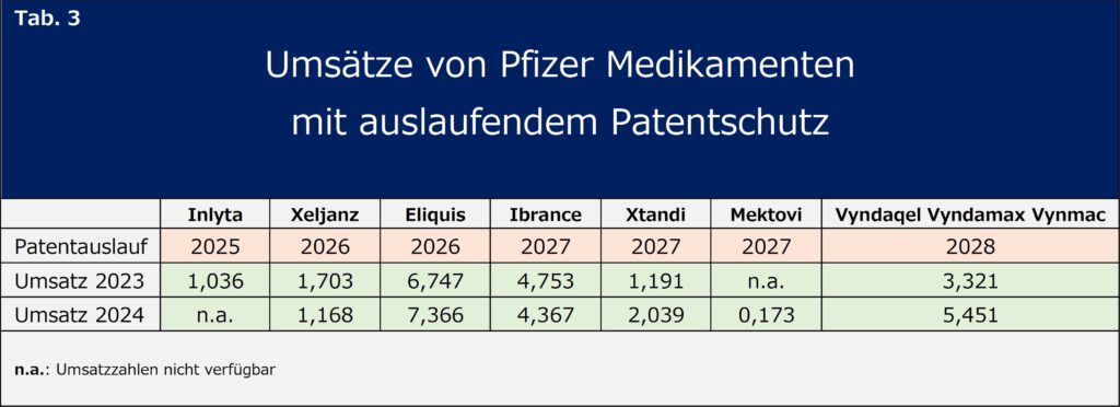 Dividendenpower für das Depot 7 Tab 4 Grafik 5