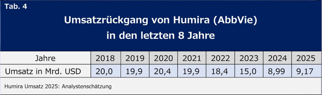 Dividendenpower für das Depot 10 Tab 5 Grafik 6