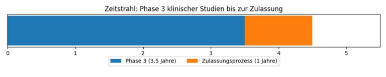 Dividendenpower für das Depot 4 Tab. 2 Grafik 3