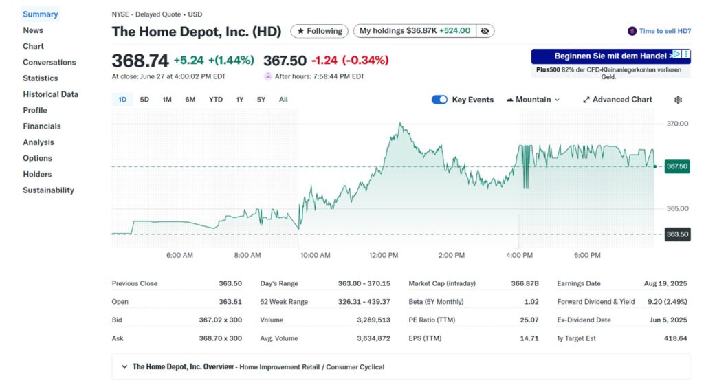Eine ziemlich perfekte Strategie zu nachhaltigem Wohlstand 35 Yahoo Finance Home Depot