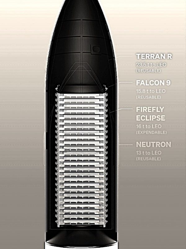 Bild 8 Schaubild Raketengrößen